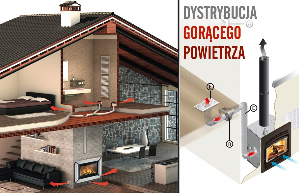 Źródło: kominkinowoczesne.blogspot.com